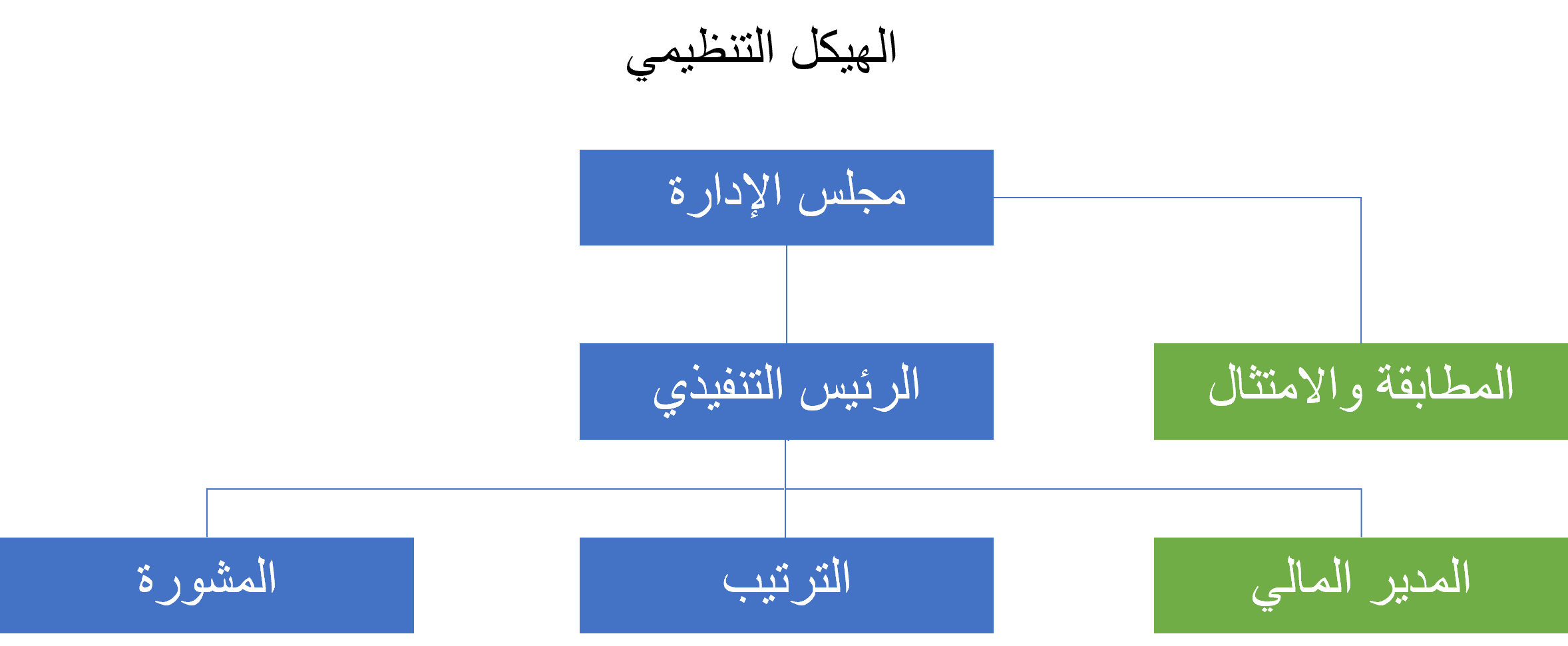 org arabic